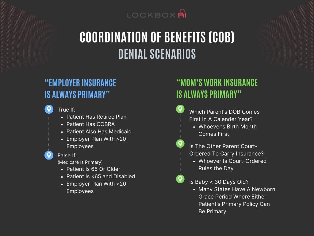 COB