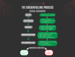 CREDENTIALING PROCESS