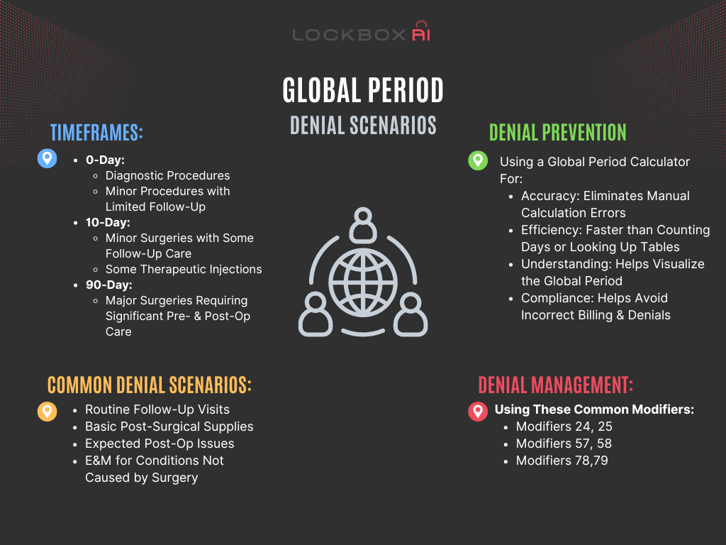 GLOBAL PERIOD
