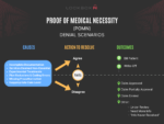 MEDICAL NECESSITY POMN
