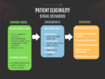 PATIENT ELIGIBILITY