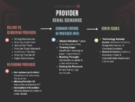 PROVIDER