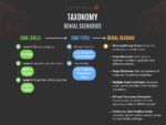 TAXONOMY