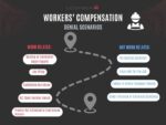 WORKERS' COMP