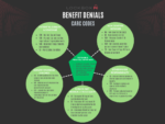 BENEFIT CARC CODES