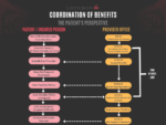 COB PATIENT PERSPECTIVE