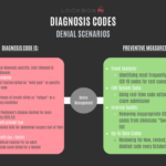 DIAGNOSIS CODES