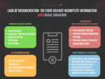 LACK OF DOCUMENTATION